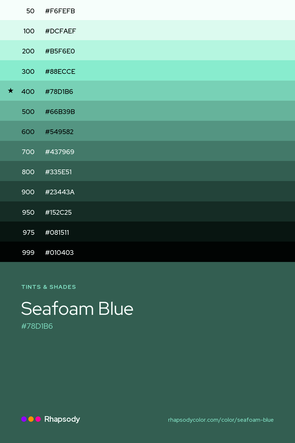 The full tonal scale of Seafoam Blue, 13 steps from light to dark with every hex, from Rhapsody