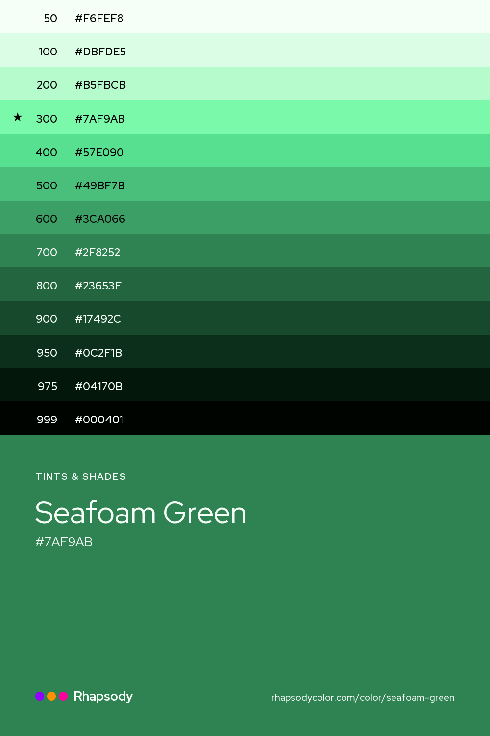 The full tonal scale of Seafoam Green, 13 steps from light to dark with every hex, from Rhapsody