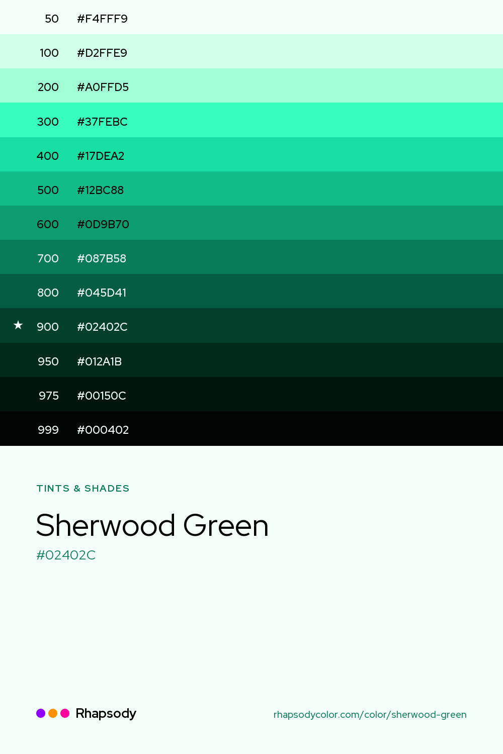 The full tonal scale of Sherwood Green, 13 steps from light to dark with every hex, from Rhapsody