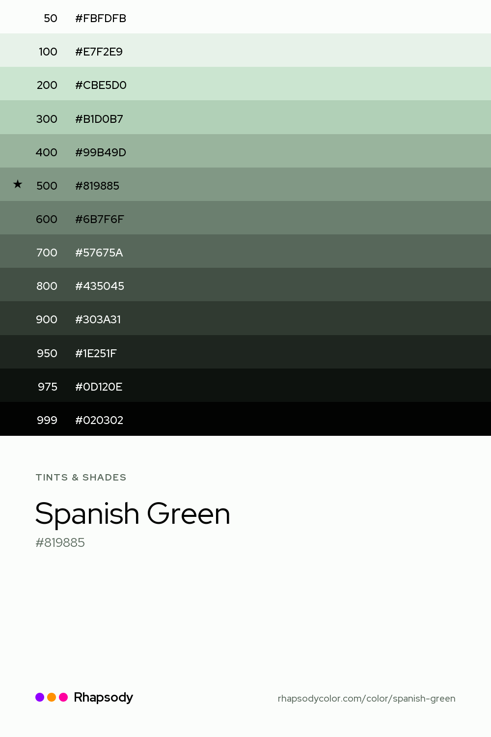 The full tonal scale of Spanish Green, 13 steps from light to dark with every hex, from Rhapsody