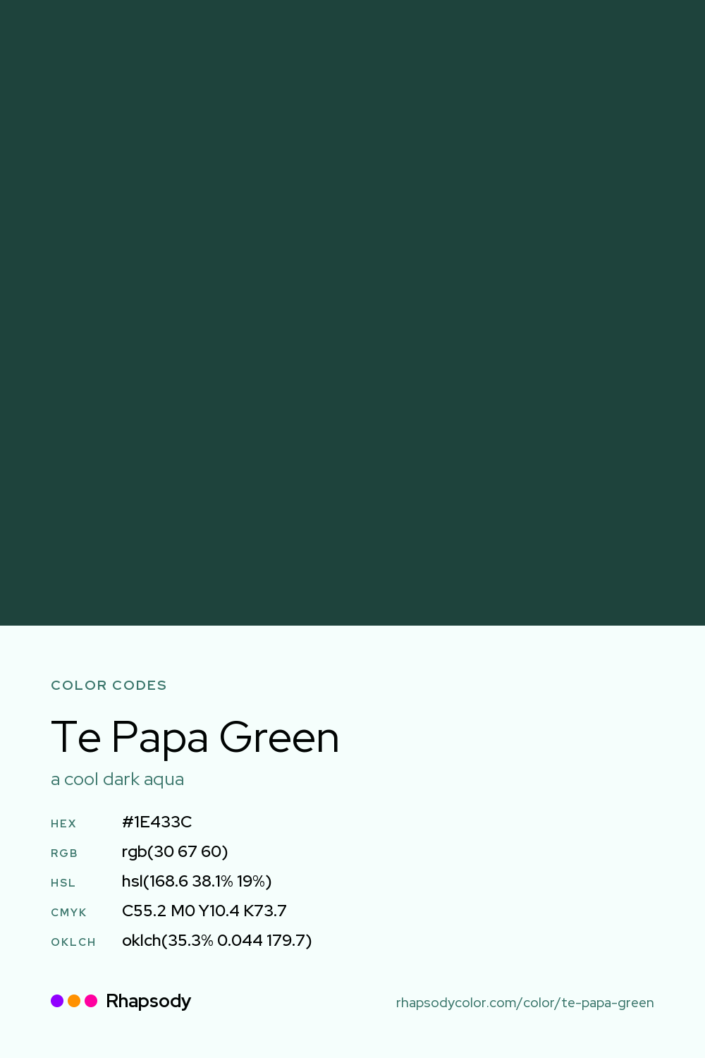 Te Papa Green color codes: hex #1E433C, RGB, HSL, CMYK, and OKLCH, from Rhapsody
