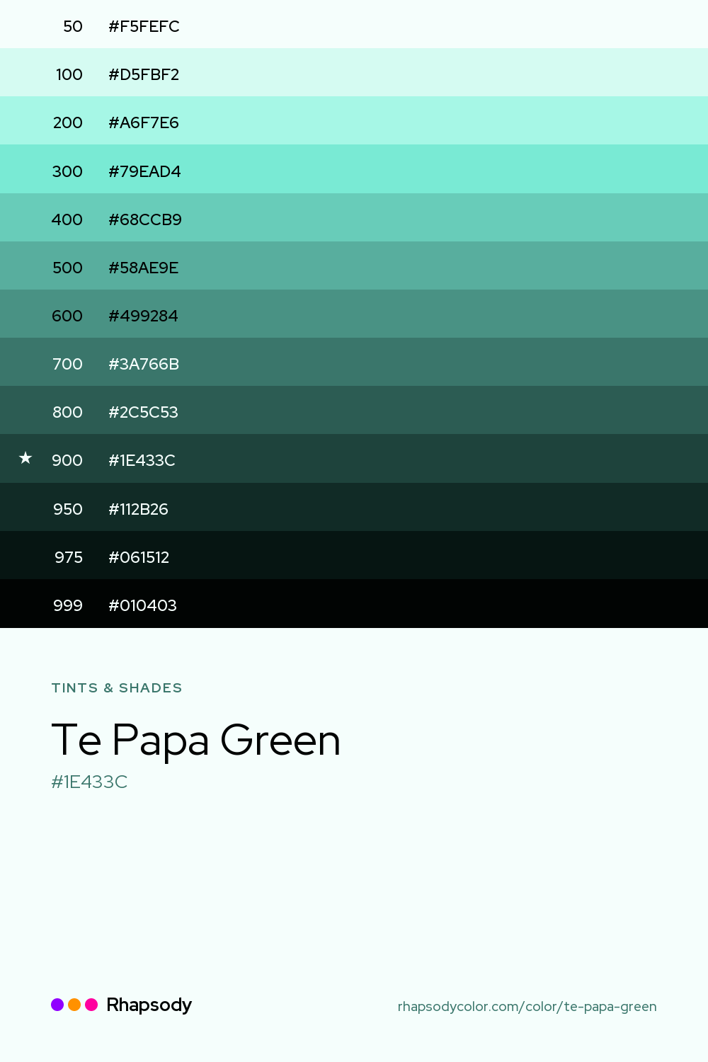 The full tonal scale of Te Papa Green, 13 steps from light to dark with every hex, from Rhapsody