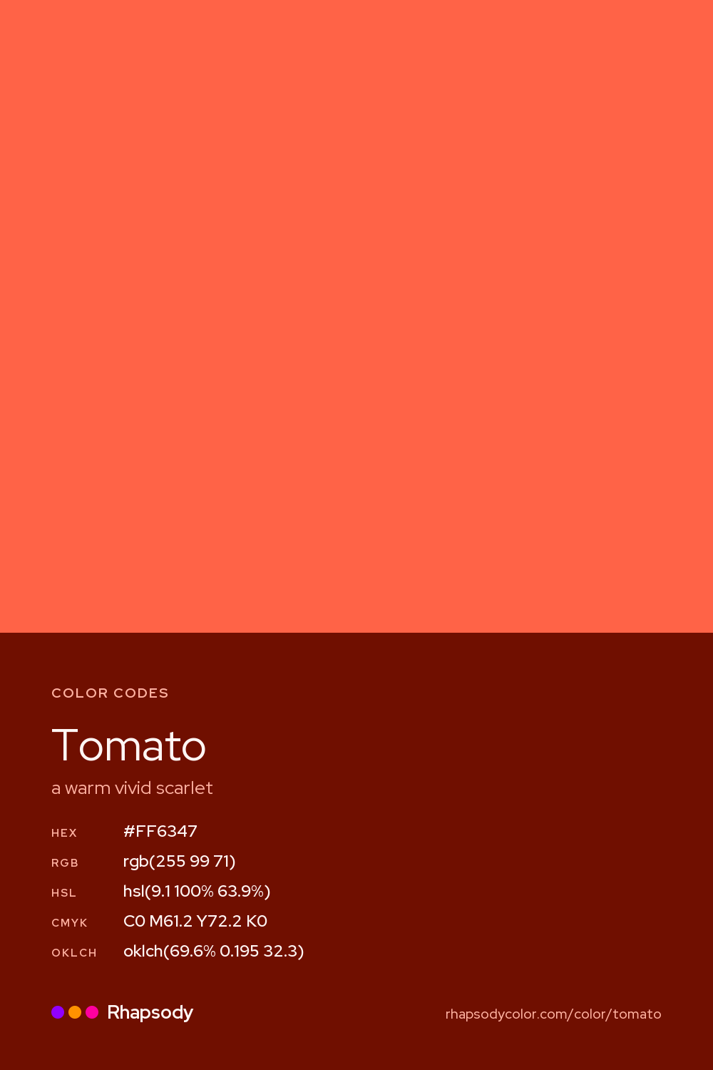Tomato color codes: hex #FF6347, RGB, HSL, CMYK, and OKLCH, from Rhapsody