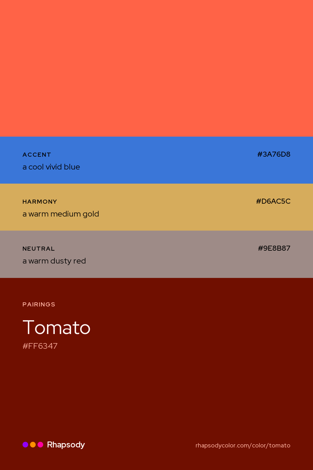 Tomato paired with a cool vivid blue #3A76D8, a warm medium gold #D6AC5C, a warm dusty red #9E8B87: hex values and roles, from Rhapsody