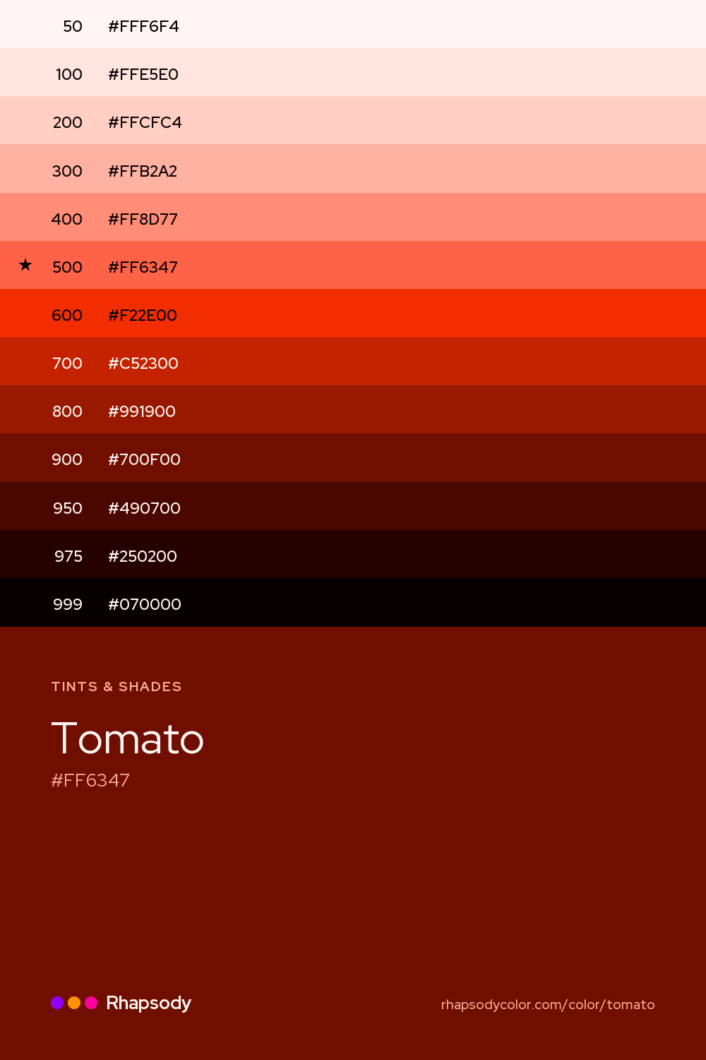 The full tonal scale of Tomato, 13 steps from light to dark with every hex, from Rhapsody