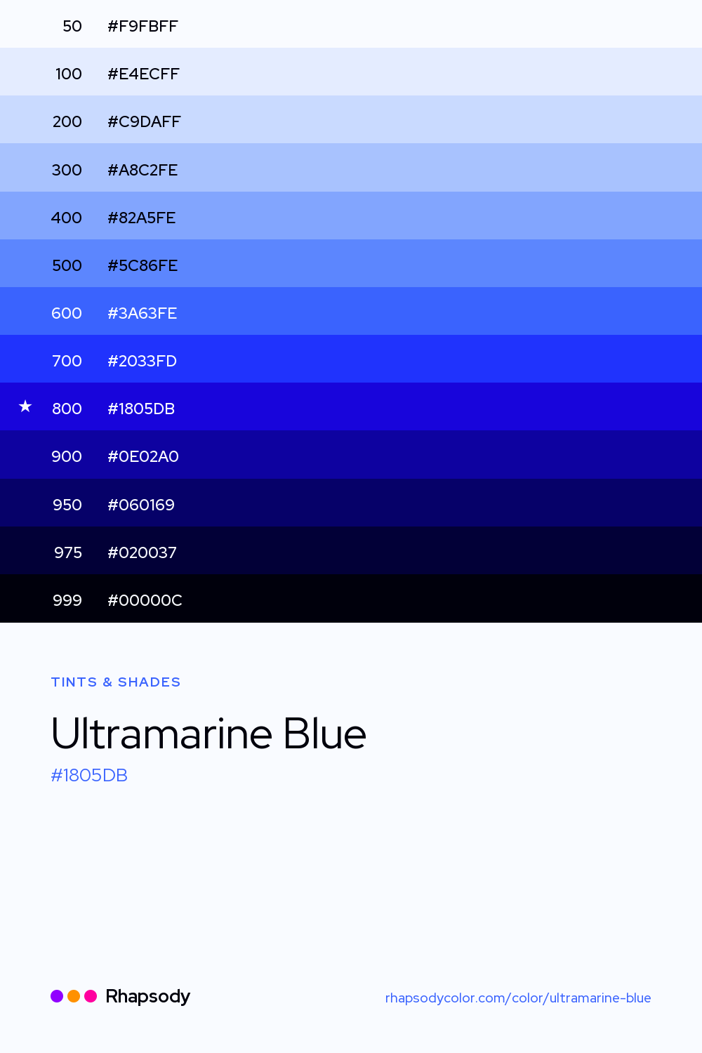 The full tonal scale of Ultramarine Blue, 13 steps from light to dark with every hex, from Rhapsody
