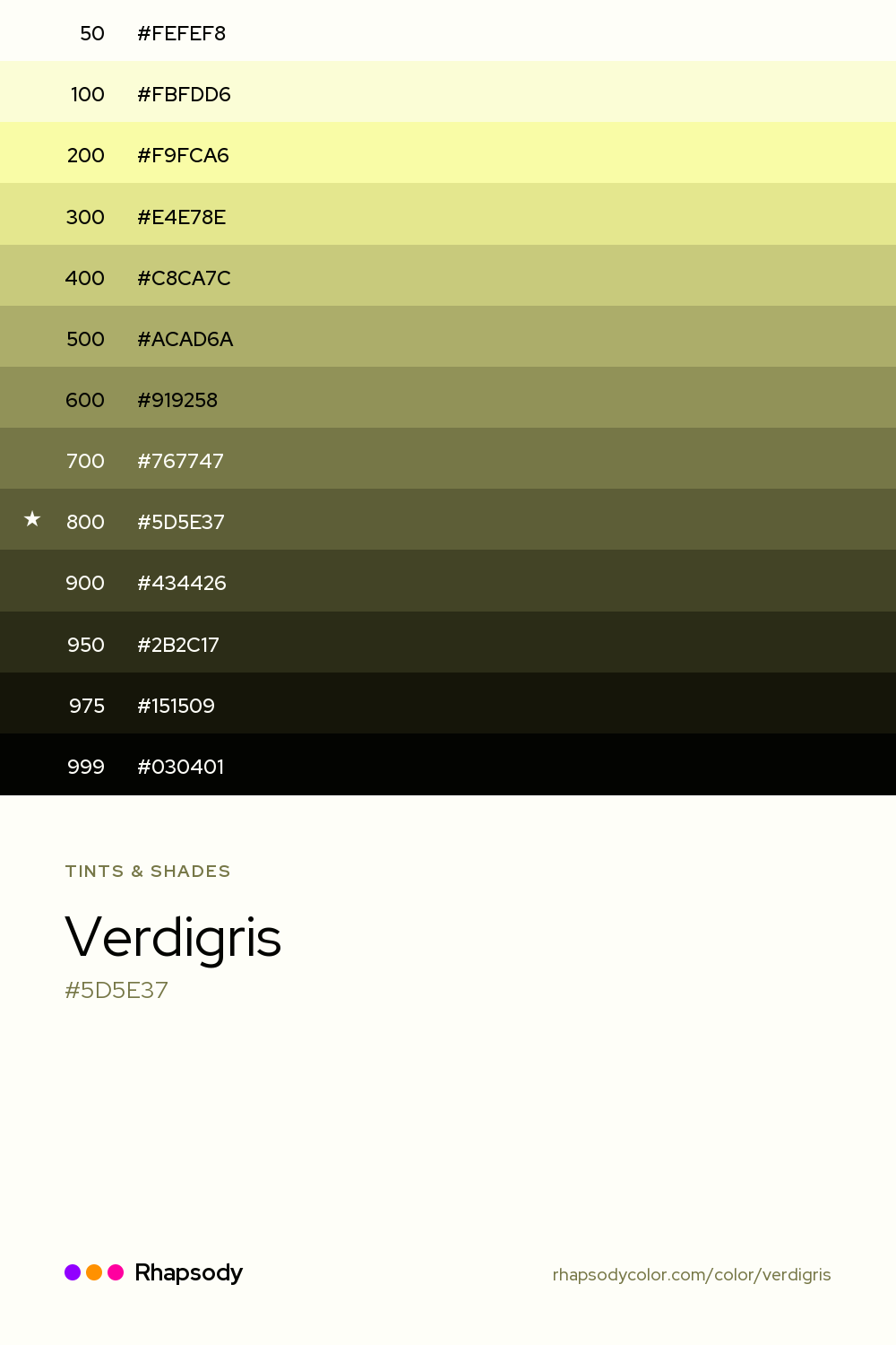 The full tonal scale of Verdigris, 13 steps from light to dark with every hex, from Rhapsody