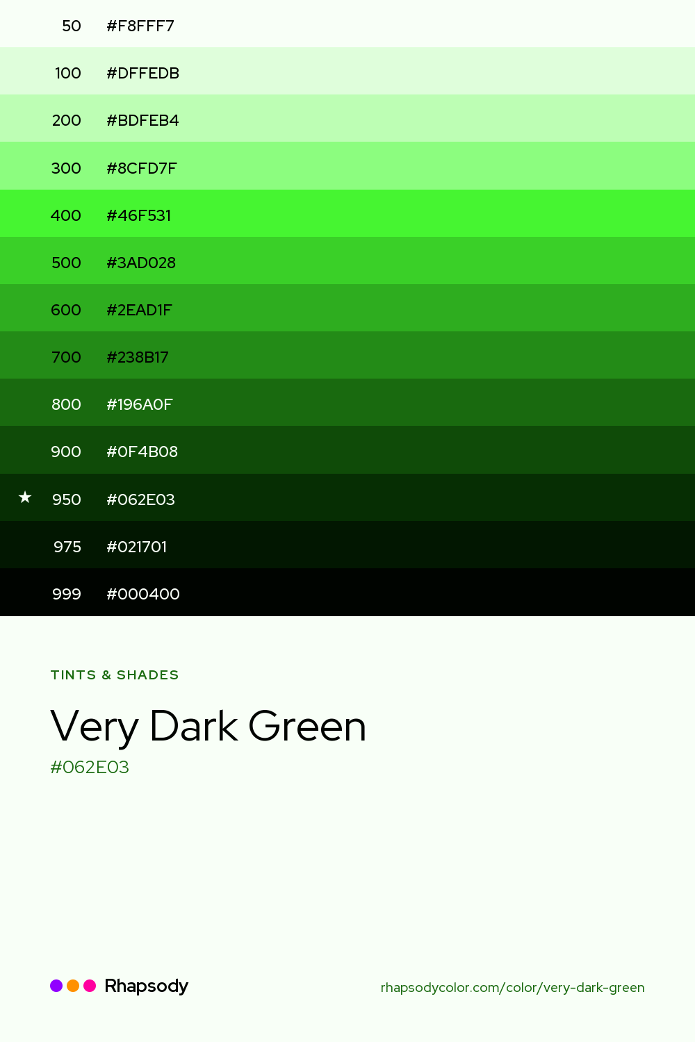 The full tonal scale of Very Dark Green, 13 steps from light to dark with every hex, from Rhapsody