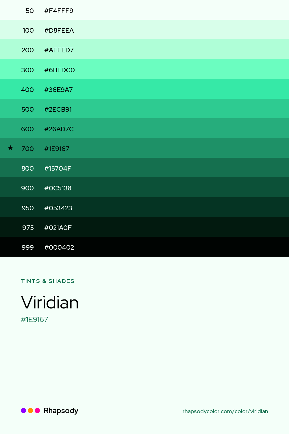 The full tonal scale of Viridian, 13 steps from light to dark with every hex, from Rhapsody