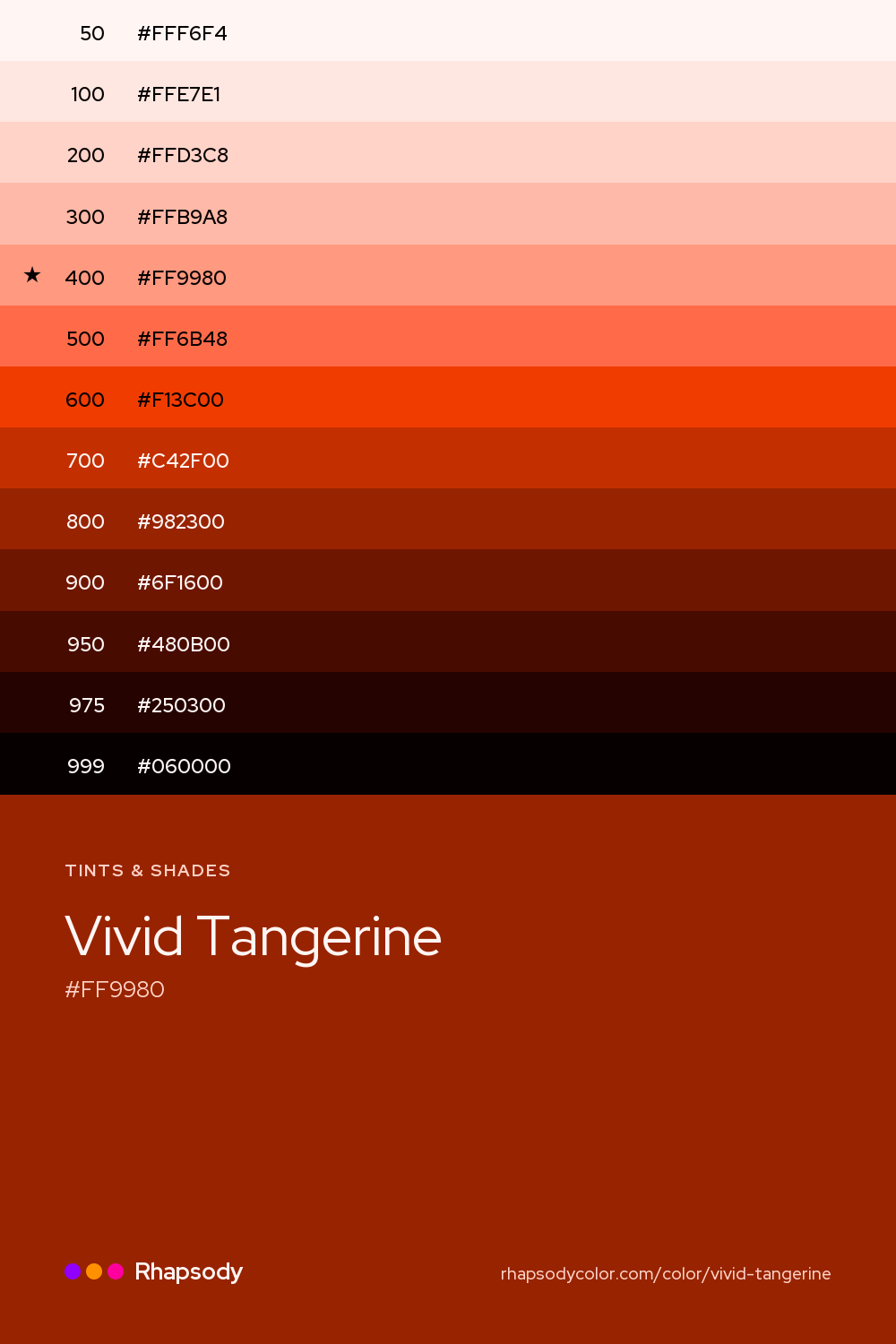 The full tonal scale of Vivid Tangerine, 13 steps from light to dark with every hex, from Rhapsody