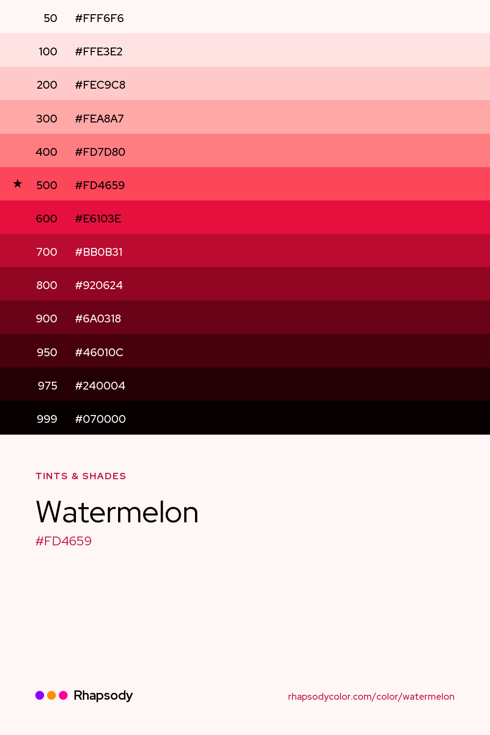 The full tonal scale of Watermelon, 13 steps from light to dark with every hex, from Rhapsody